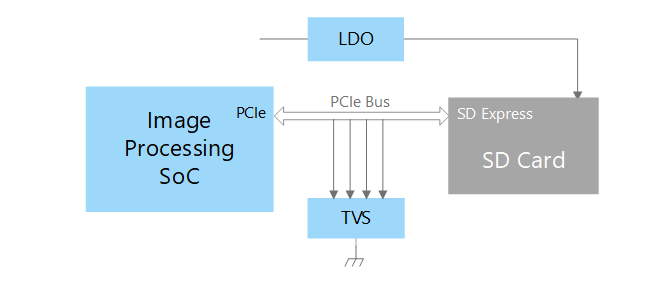 Blockdiagramm - Toshiba Lösungen für Überwachungskameras